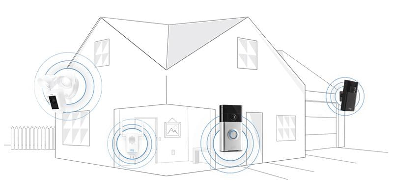 UK Home Security Month: Win a Free Ring of Security!